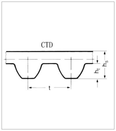 CONTI® SYNCHROCHAIN 新高強時規皮帶